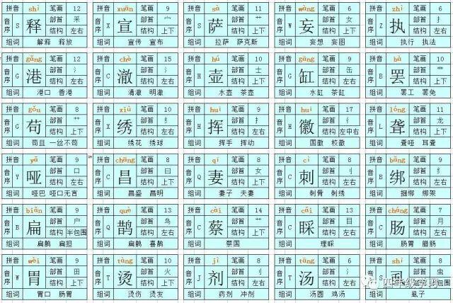 四年级下册语文人教版识字表注音,四年级语文下册识字表拼音组词