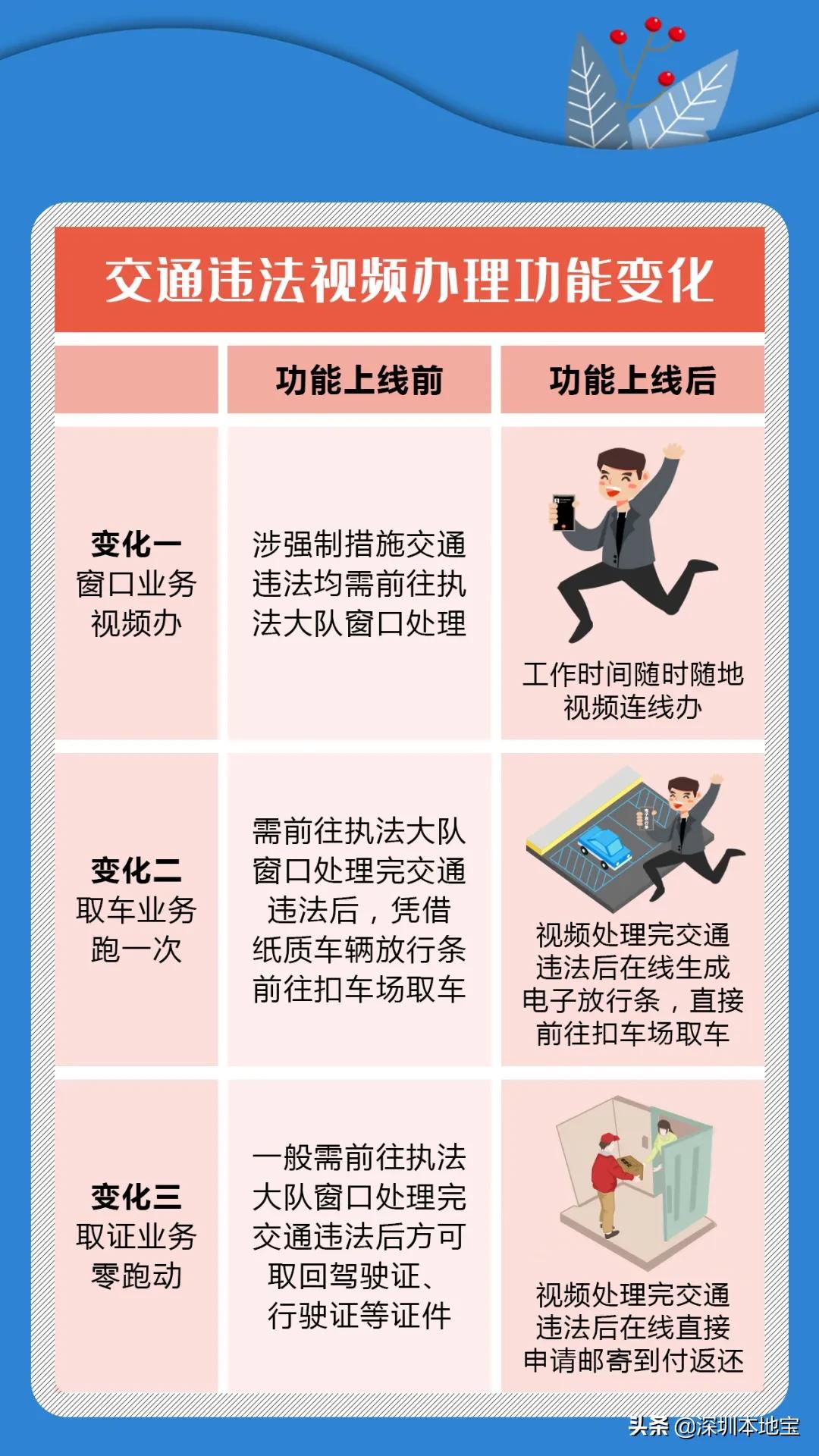 深圳公司车辆违章网上怎么处理,深圳单位车怎么处理违章