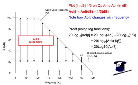 opa2111kp运放参数,8种运放基本应用
