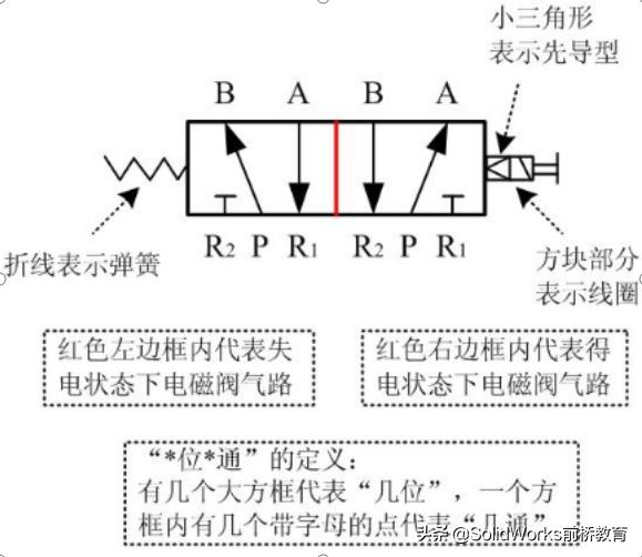 非标设计直线导轨选型计算,机械非标设计常用到的公式