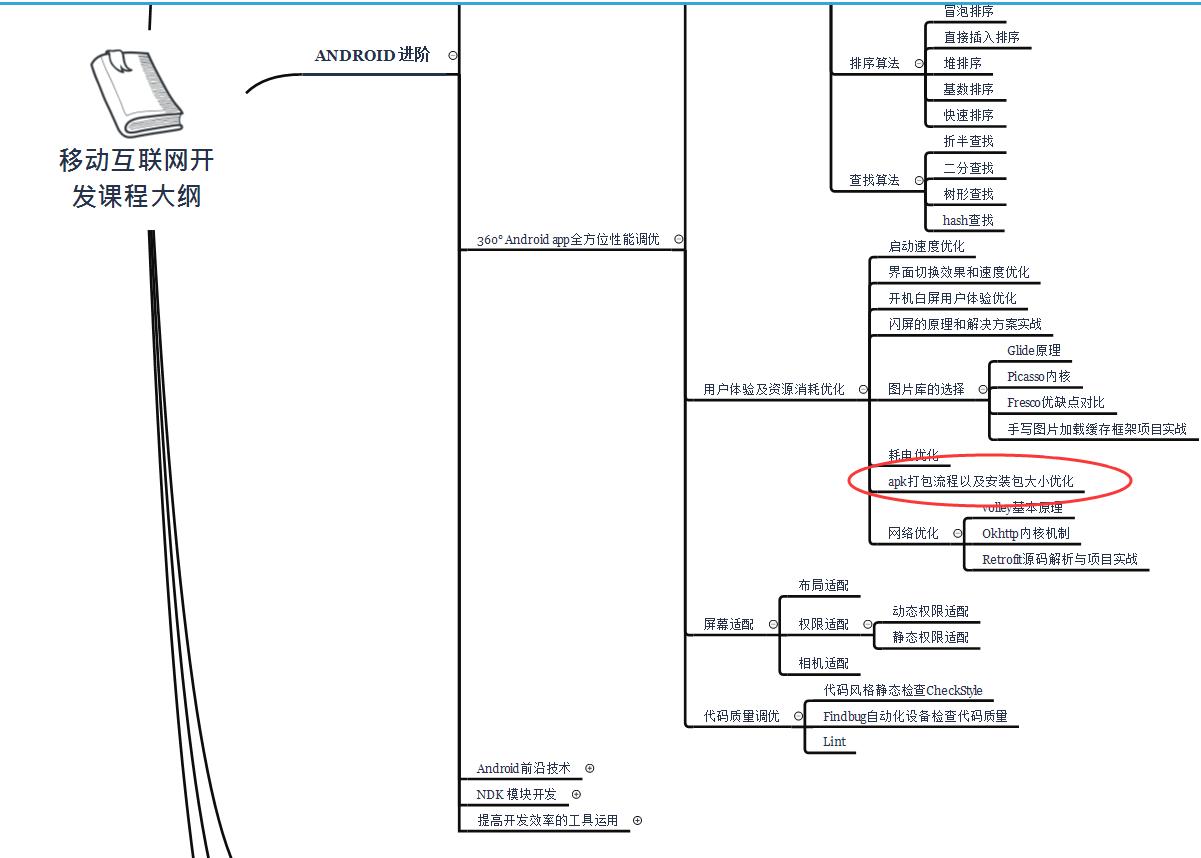 Android性能优化,android内存优化的方法