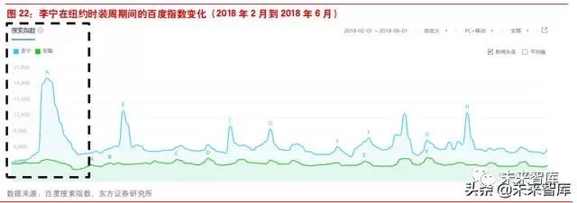 李宁转型危机,李宁为何陷入困境案例分析