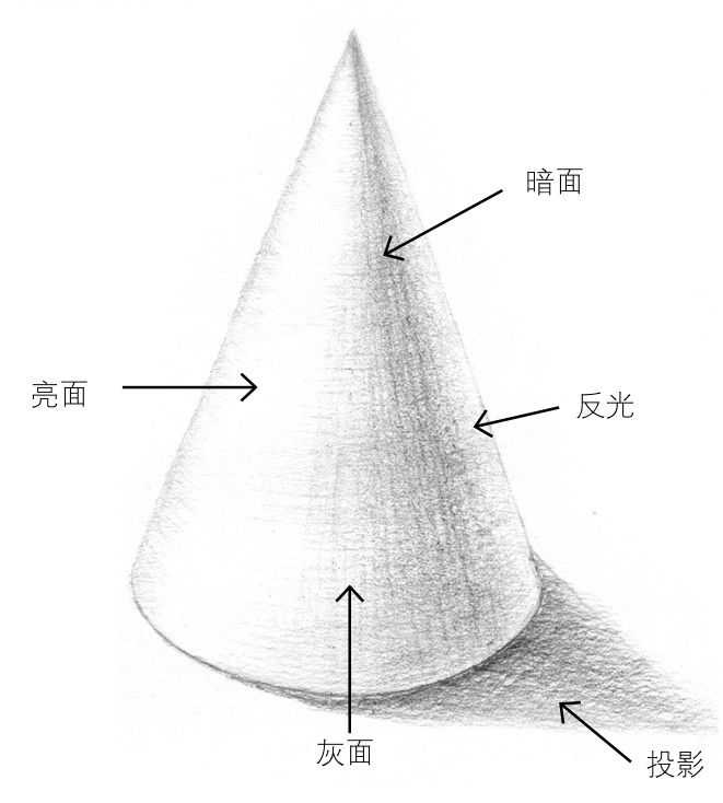几何体素描静物步骤及画法,几何体结构素描教学步骤