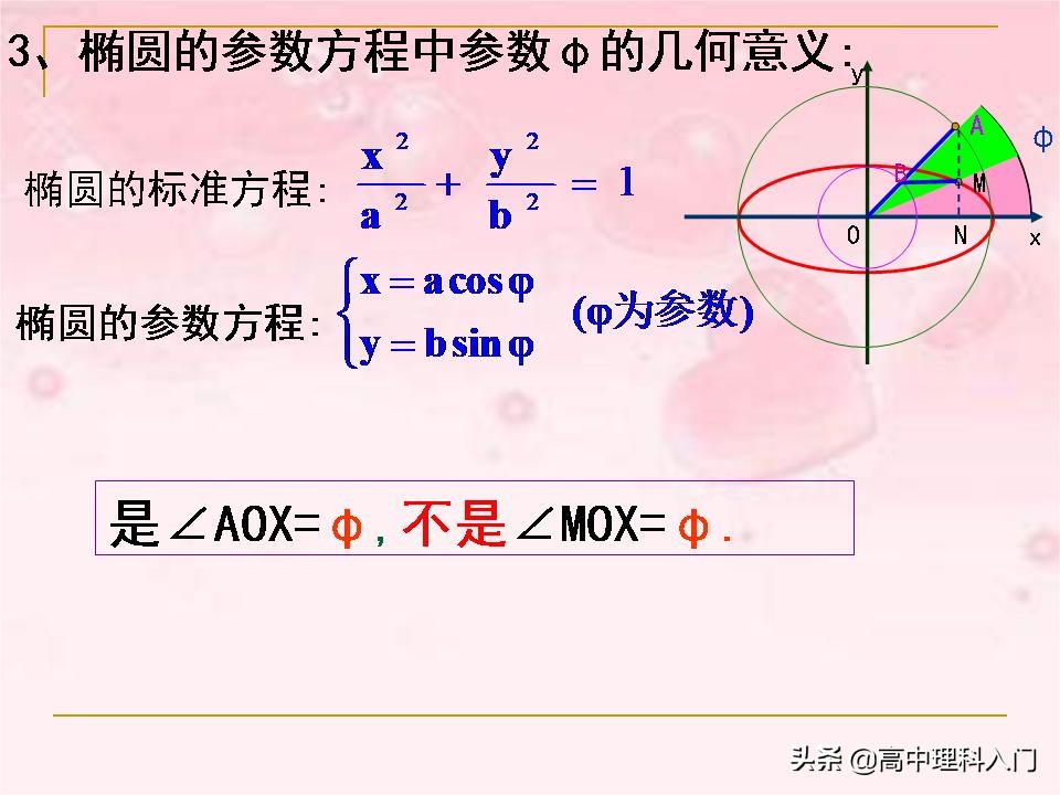 焦点在y轴上的双曲线的参数方程,双曲线抛物线参数方程