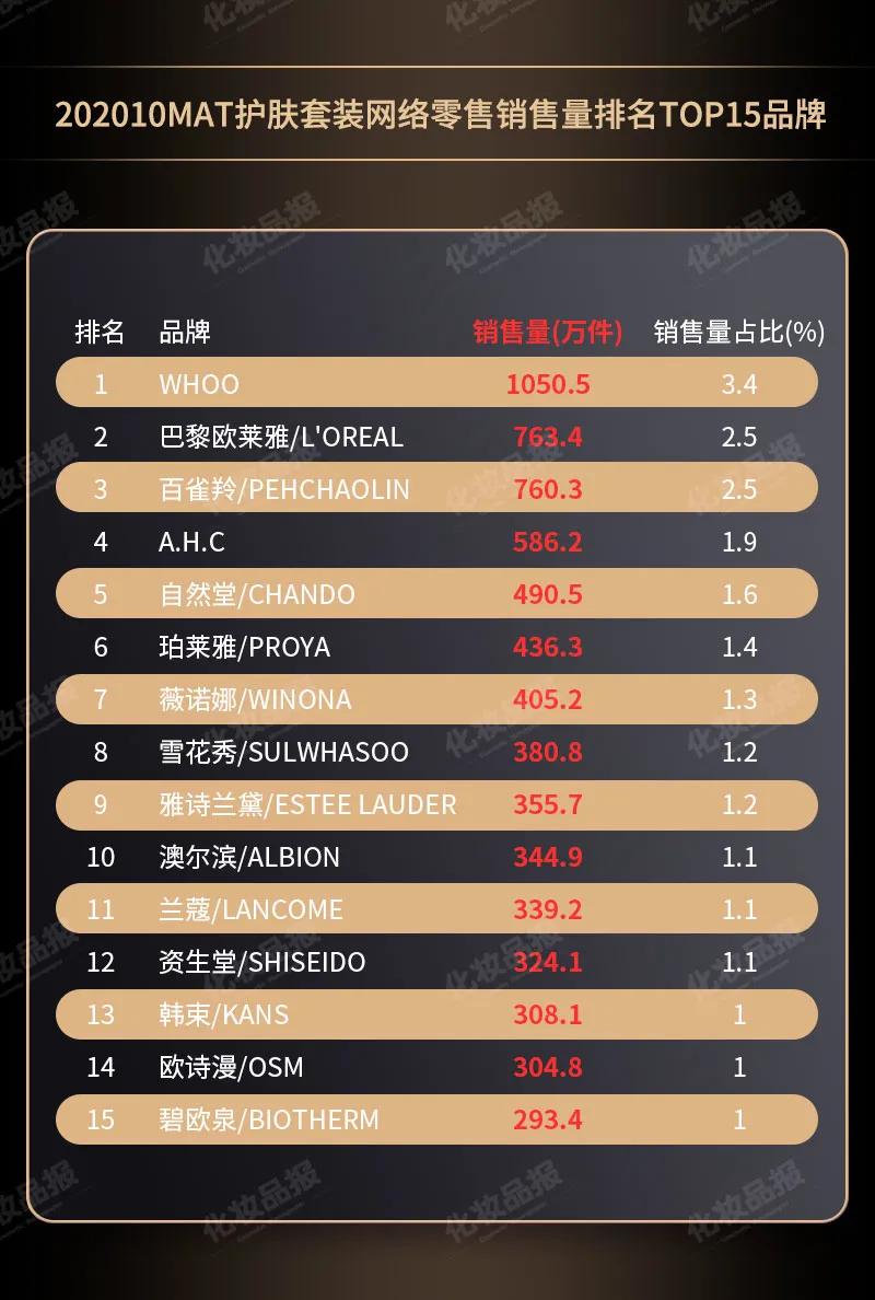 whoo化妆品值得买吗,whoo后化妆品套装