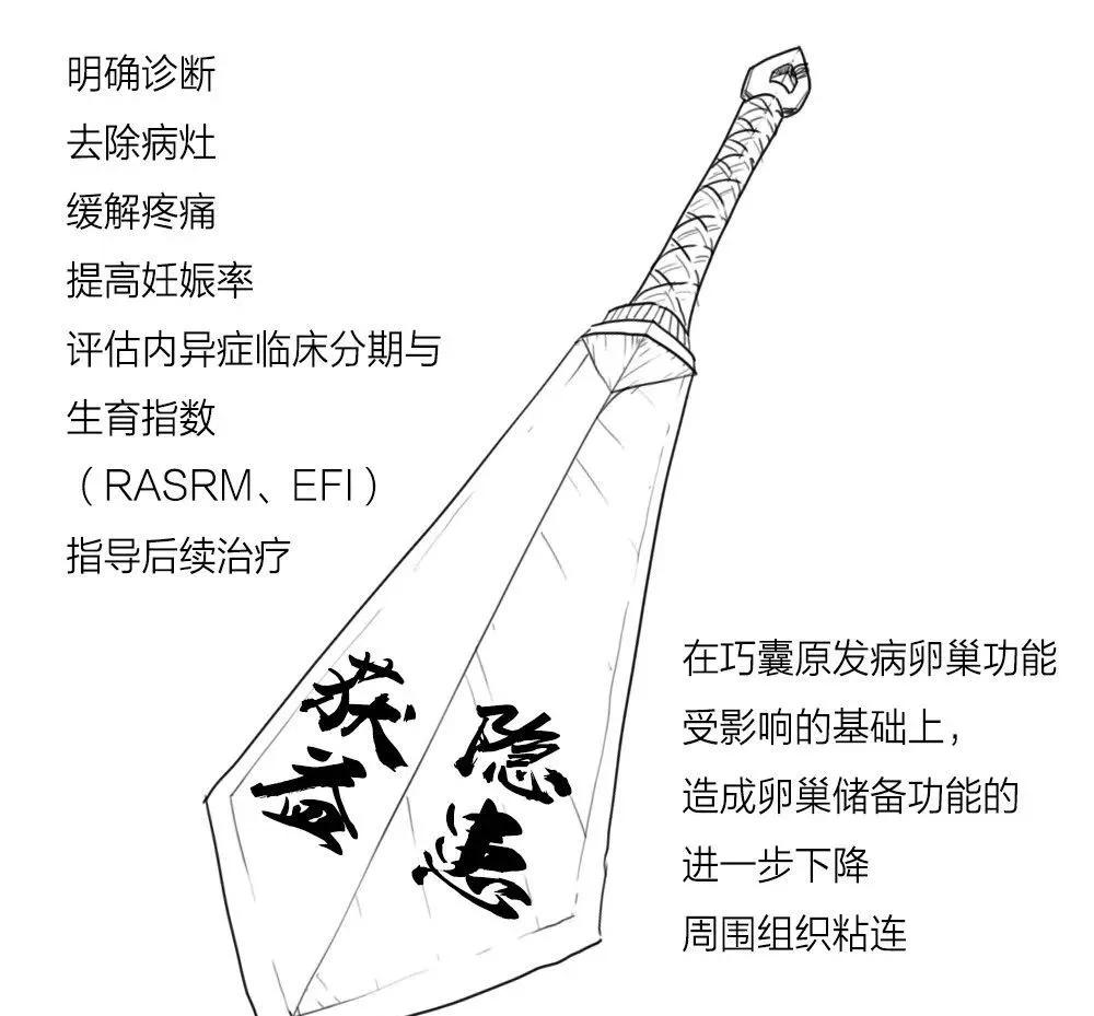 卵巢出现巧克力颜色块,巧克力囊肿长在卵巢上怎么治