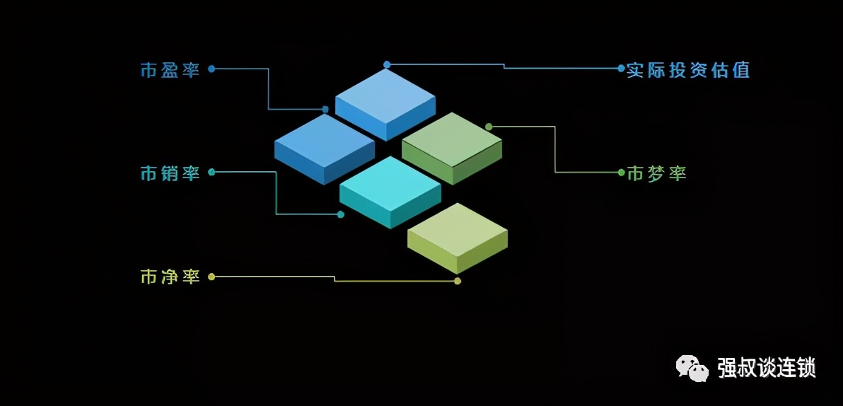门店合伙人制度及股权激励方案,合伙人股权方案怎么设计