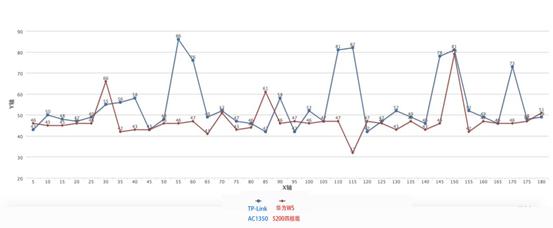 249元解决你的所有上网难题华为路由WS5200四核版路器体验