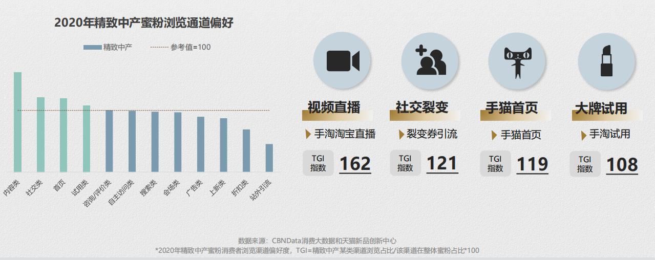 散粉蜜粉推荐排行榜最新,蜜粉散粉排行榜最新
