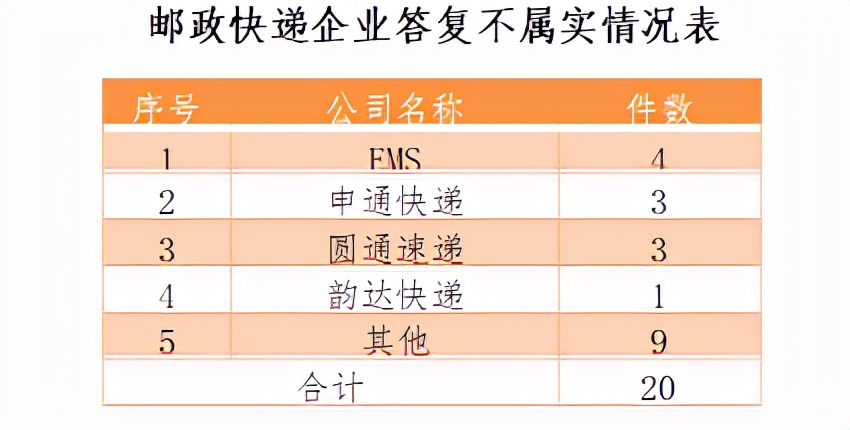 中国邮政局官网申诉流程,邮政业用户申诉处理办法
