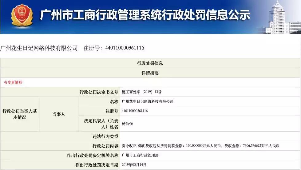 又一传销曝光！2000多万会员，50多个层级！