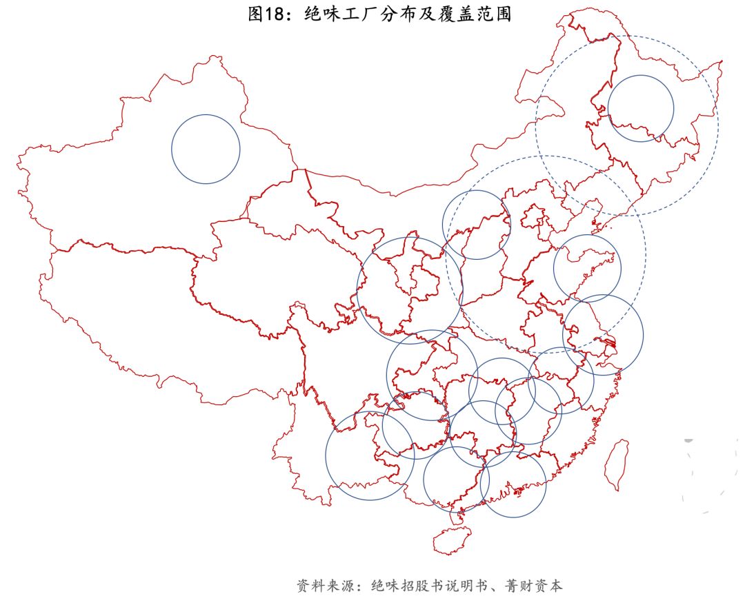 绝味加盟经营模式,绝味连锁模式怎么运营的
