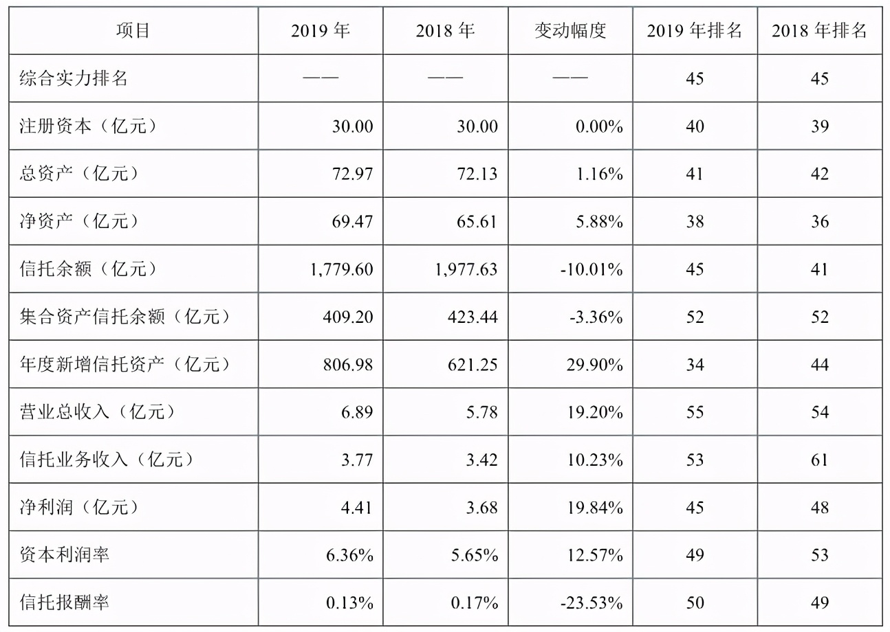 中国国元信托现状,国元信托最新兑付方案