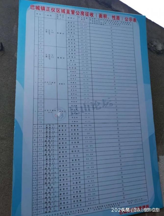 大动作不断！S1站、老街…改造加速，昆山这里将腾飞