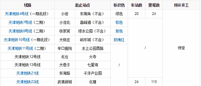 天津是中国第几个开通地铁的城市,天津最厉害的区