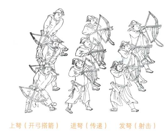 弓箭和神臂弓的区别,神臂弓和一般弩的区别