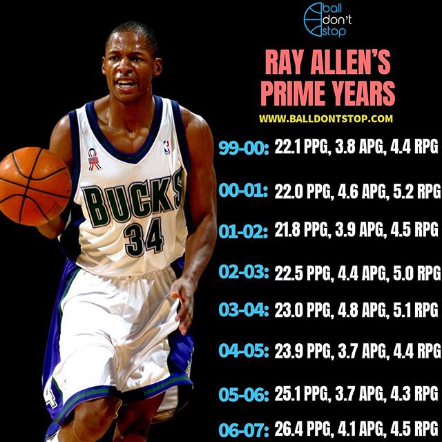雷阿伦巅峰赛季数据,雷阿伦10年总决赛命中率