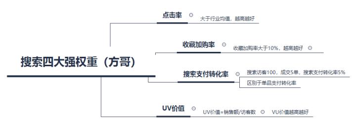 淘宝新店是直通车还是极速推广好,武汉淘宝运营推广培训班