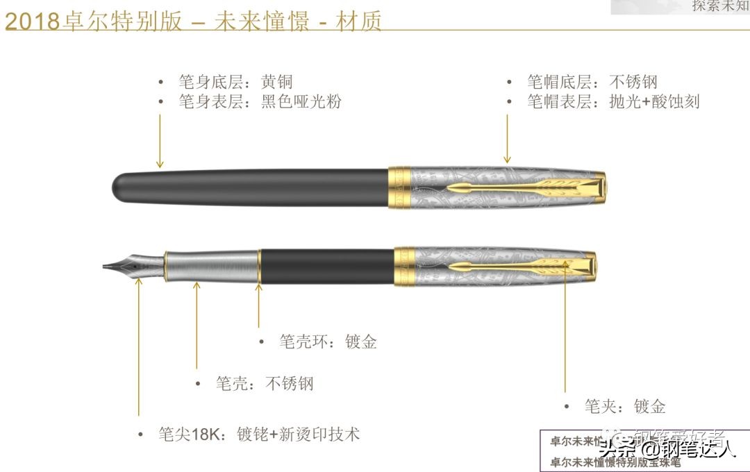 派克钢笔卓尔遨游,派克钢笔18k750系列测评