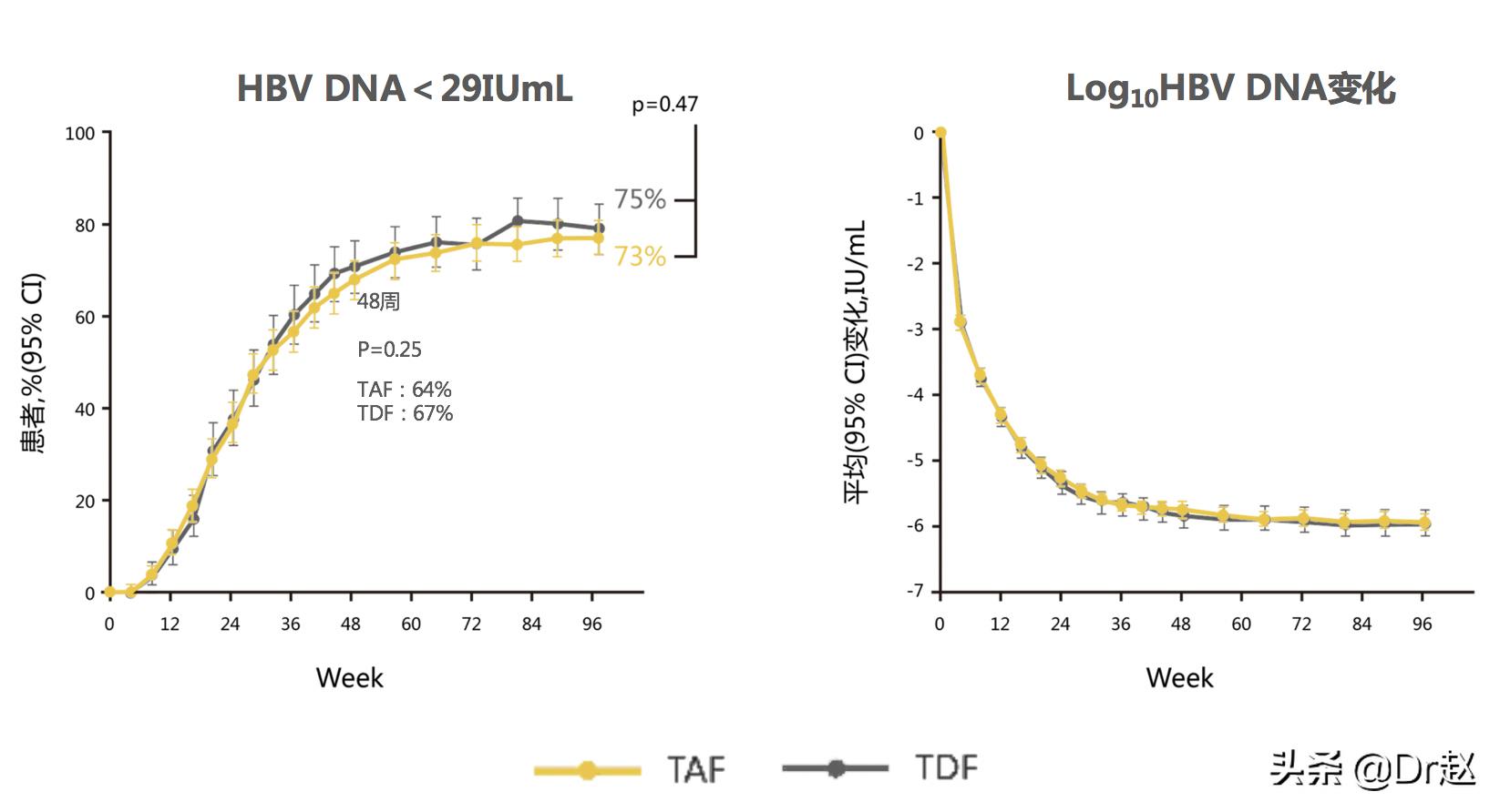 韦立得之后更强的乙肝药,韦立得神药