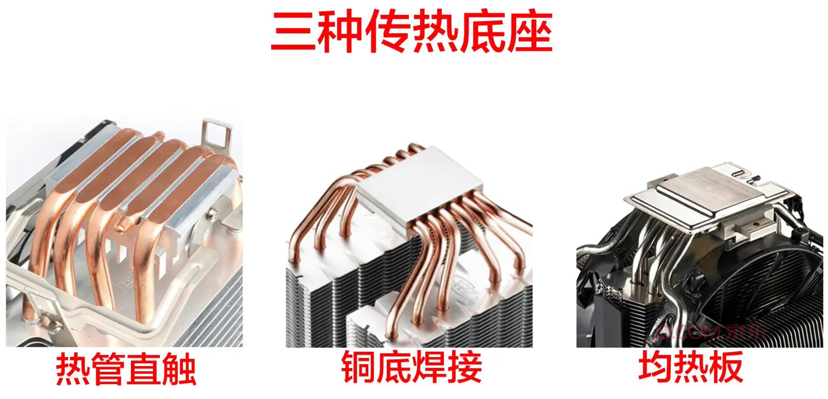 电脑组装硬件的先后顺序,电脑硬件组装教学