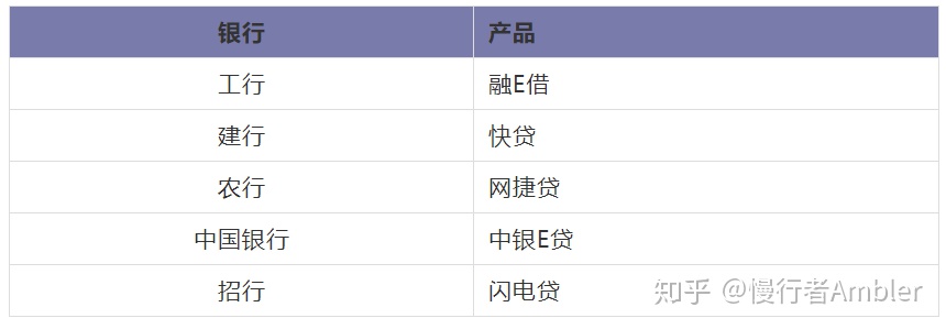 借钱吗？正规的那种