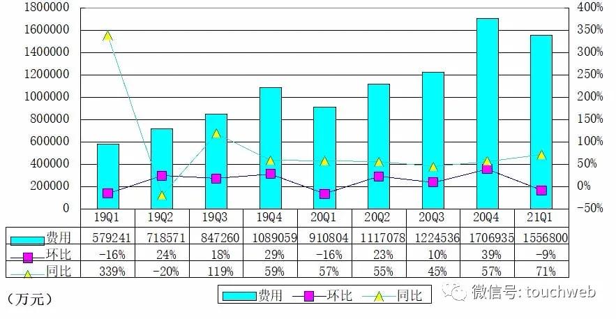 拼多多各季度营收年报,拼多多q4财报及全年业绩报告
