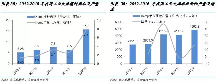 工业大麻素研究成果,工业大麻素研究