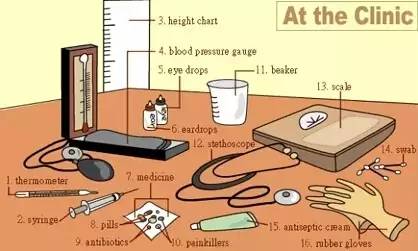 英语听力场景词汇,英语听力入门3000听力词汇