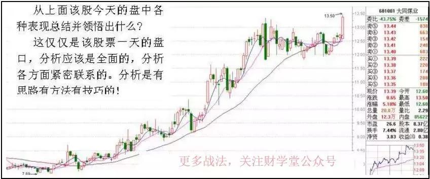 深度解析游资操盘手法,游资看盘高手实战培训
