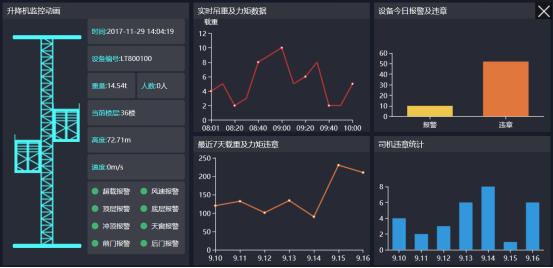 智慧工地现场管理系统设计,智慧工地管理系统解决方案解析
