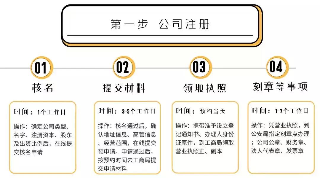 电商合规流程详解,一张图读懂抖音电商怎么做