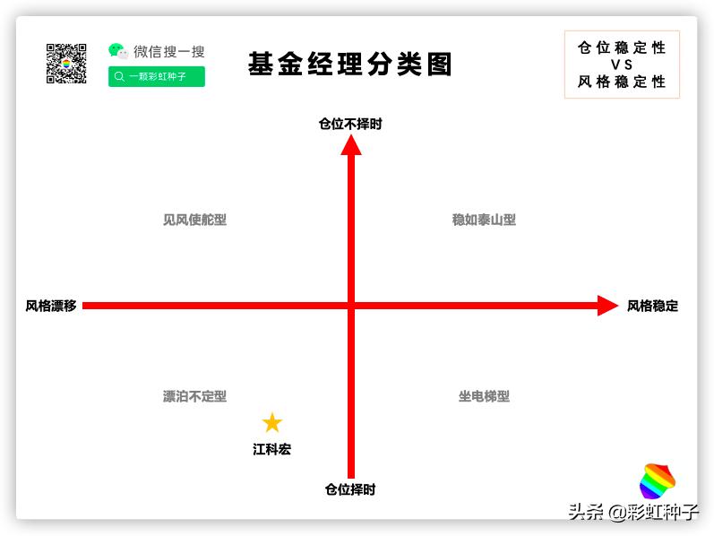 景顺长城精选混合000242,景顺长城001975