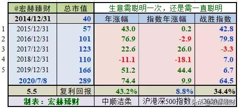 护城河医药评级,中顺洁柔护城河
