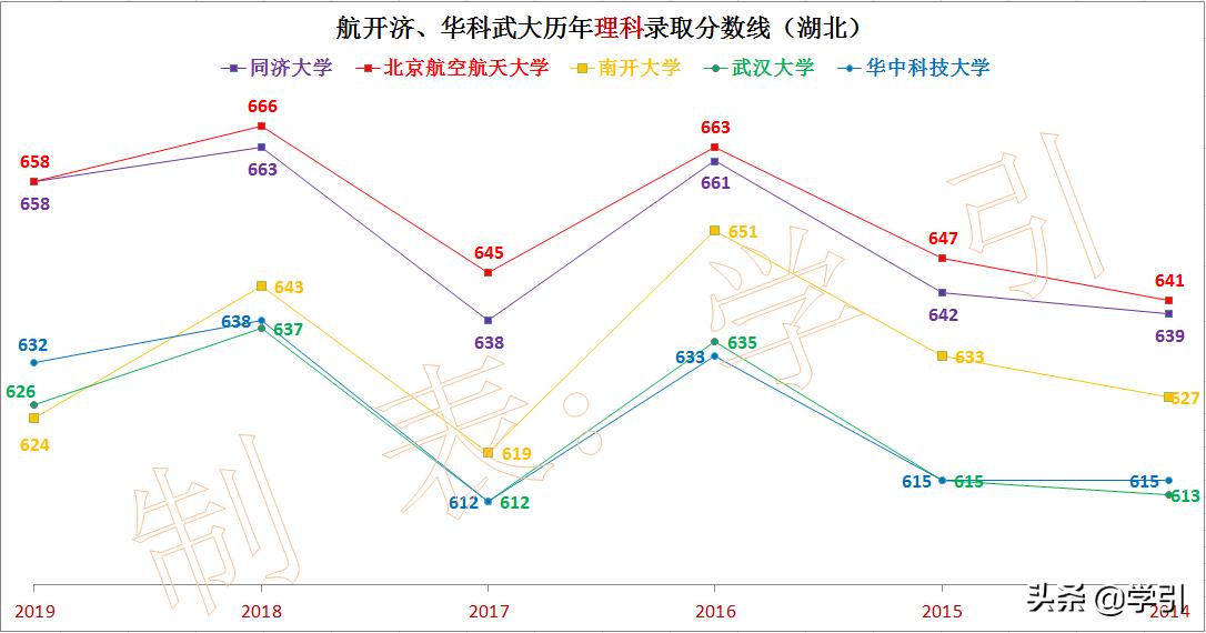 南开大学是211还是985录取分数,南开大学走下坡路