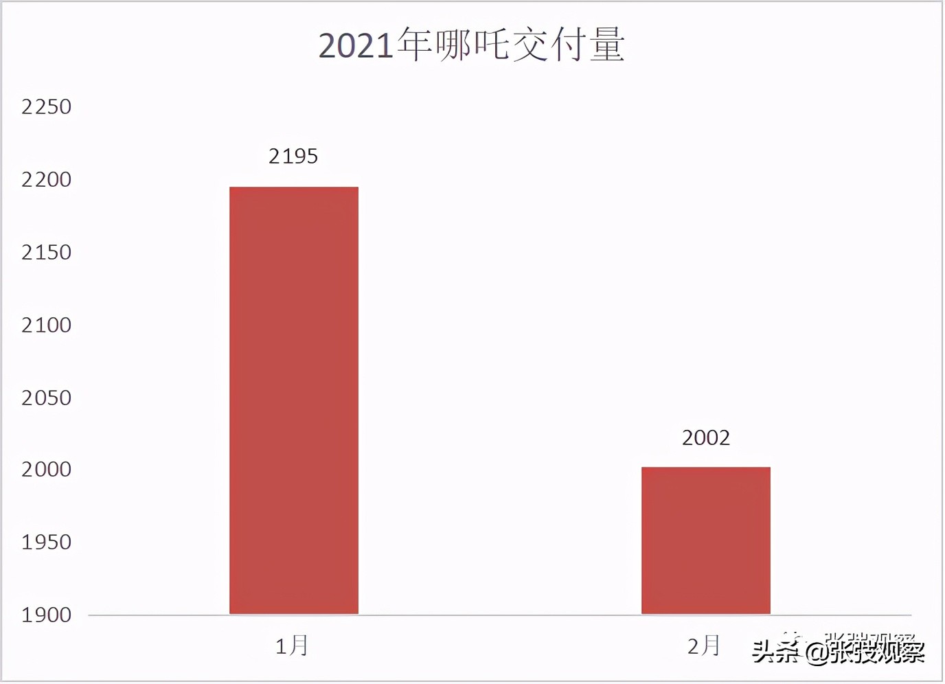 新势力造车一览表,新势力造车节奏