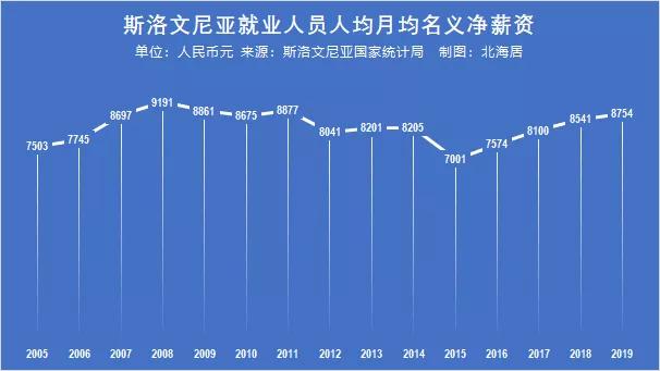 2019波兰人均工资,罗马尼亚人均工资