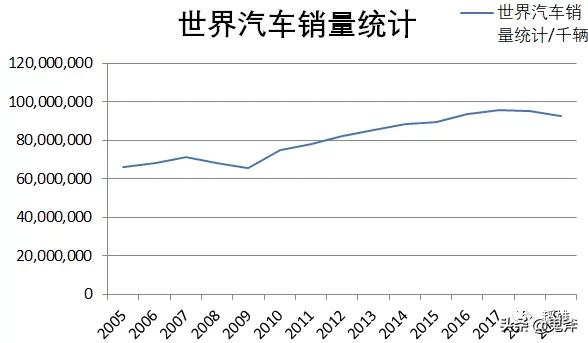 戴姆勒汽车行业,戴姆勒2022净利润