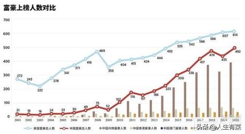 2020年福布斯亿万富豪排行榜,2020年福布斯全球亿万富豪榜