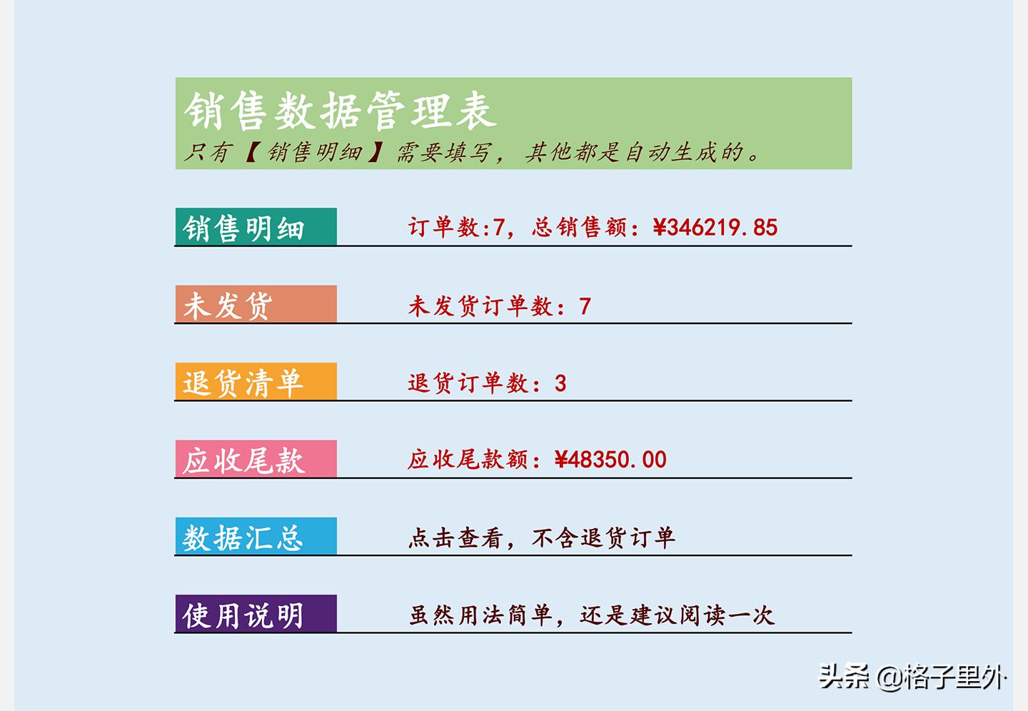 二级excel销售订单明细表,excel表格录入货物销售表数据