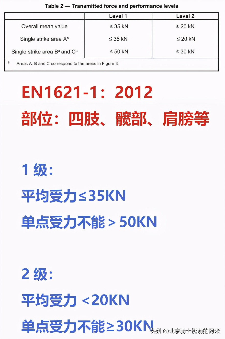 护具护膝怎么选,护膝盖护膝怎么选择