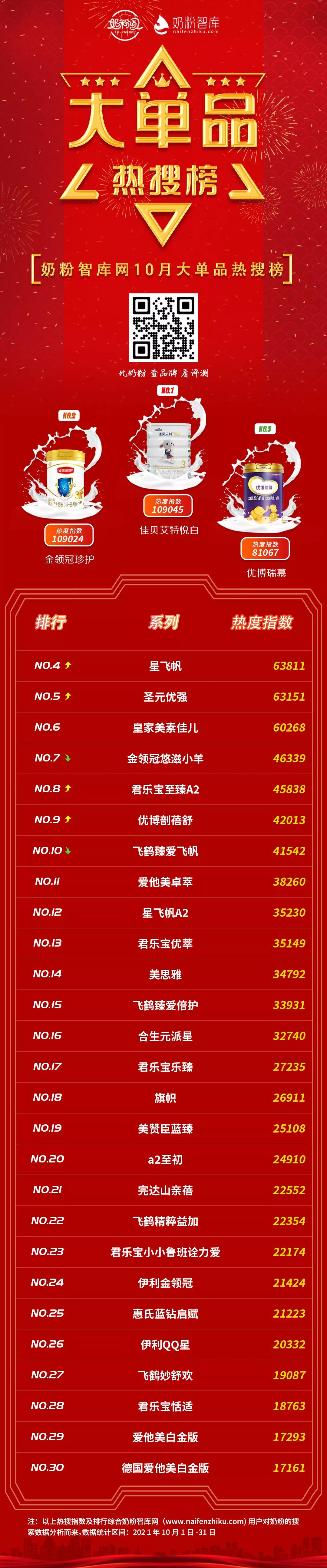 圣元优博2段与佳贝艾特2段哪个好,圣元优博瑞慕和佳贝艾特哪个好