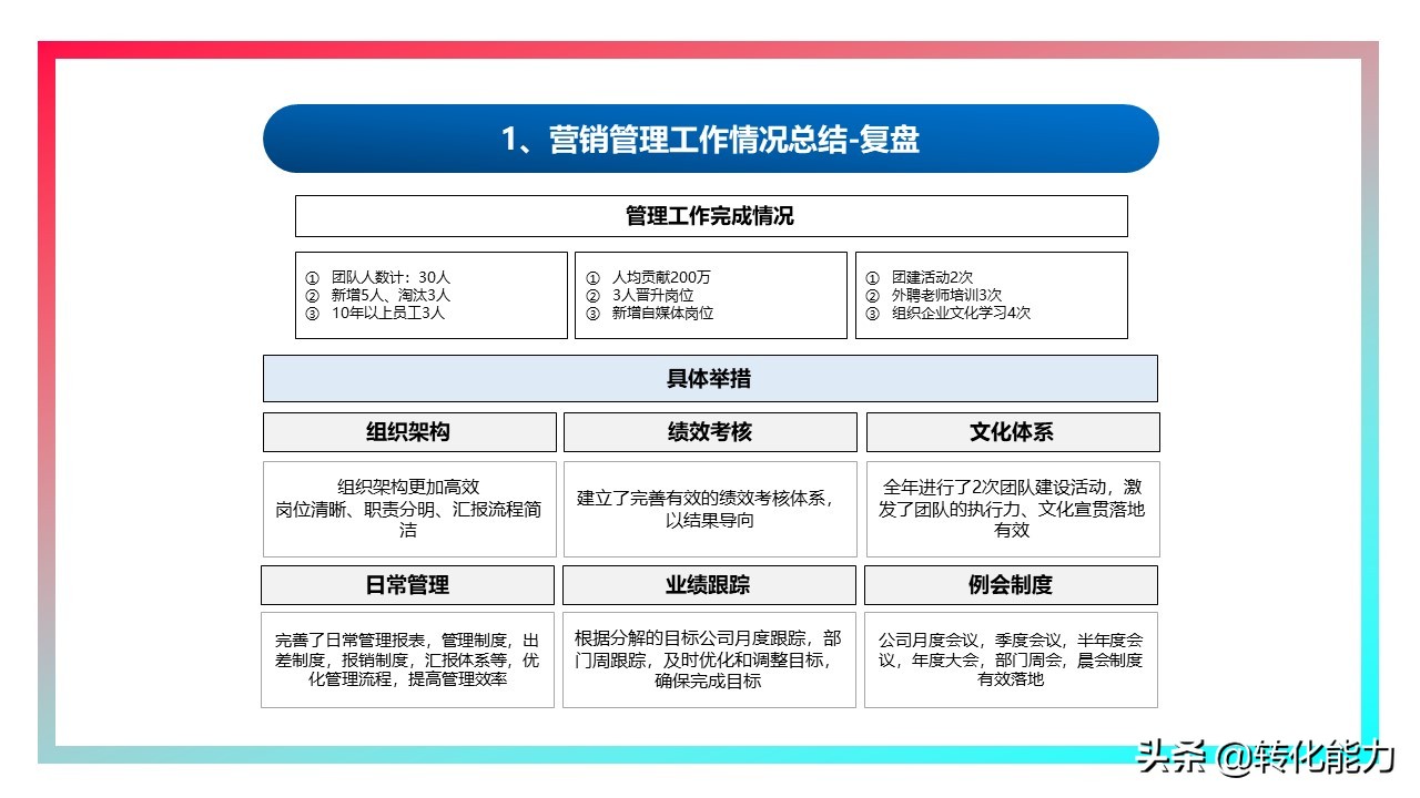 年度规划汇报ppt,2021年工作总结2022年工作计划ppt