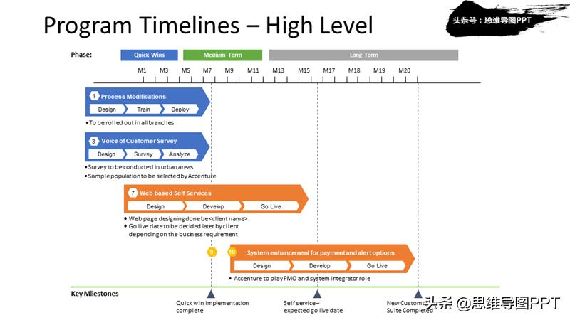 ppt不好编辑怎么解决,ppt不好做怎么办