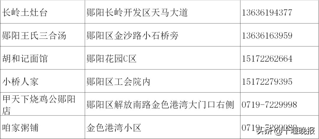 十堰美食春节正常营业餐厅,十堰餐饮恢复营业通知