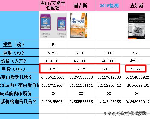 查尔斯猫粮分析，中国生产，中国制造，100%纯国产