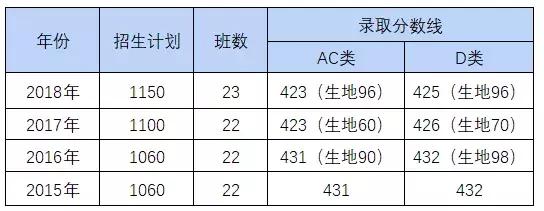 深圳红岭中学有几个校区,深圳红岭中学有多厉害