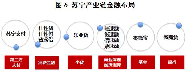 产业链金融最新模式,产业链金融最核心组成部分
