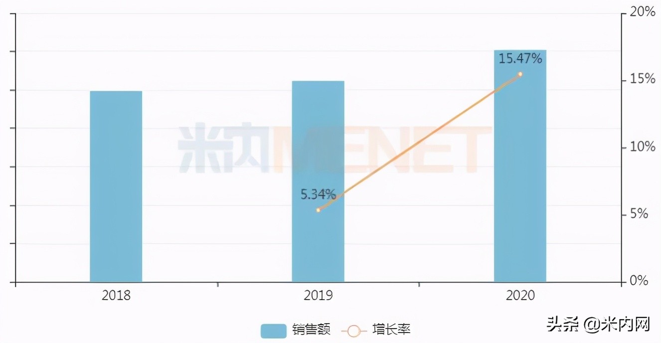 2022年最重磅的10个新药,2021年12个中药新药获批上市