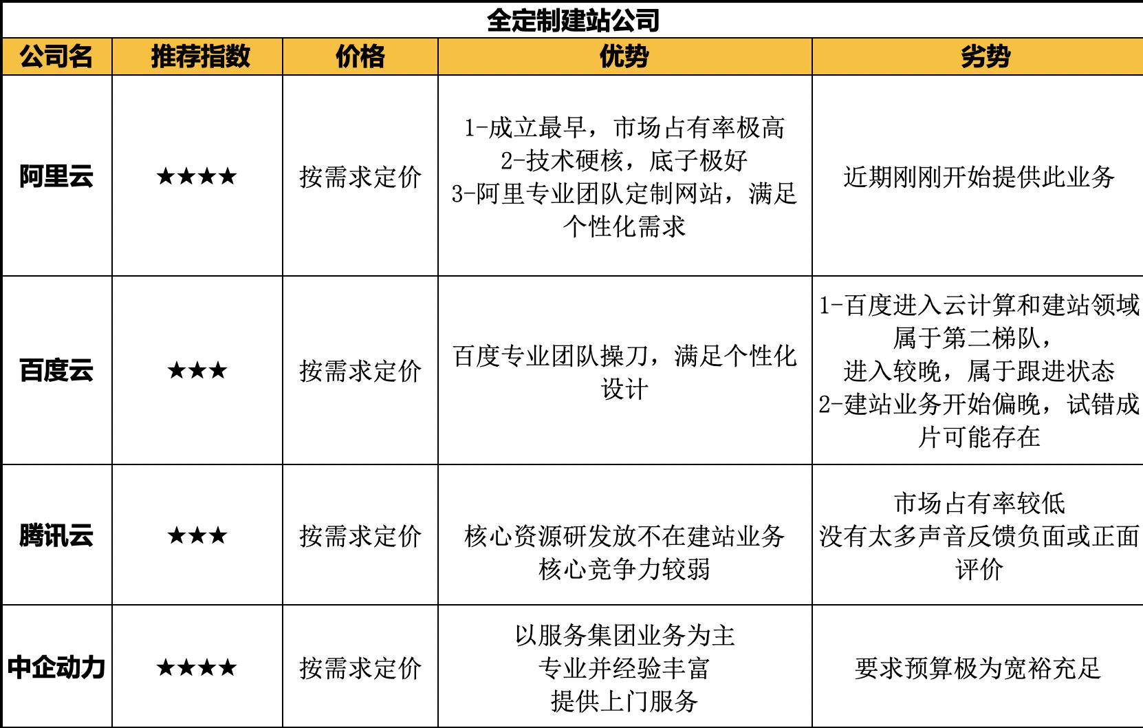 怎么购买最便宜的域名,怎么注册及买一个域名